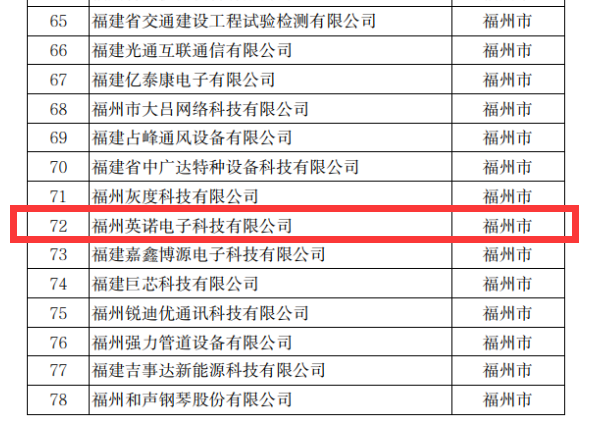 热烈祝贺英诺科技荣获2022年福建省科技小巨人企业称号!
